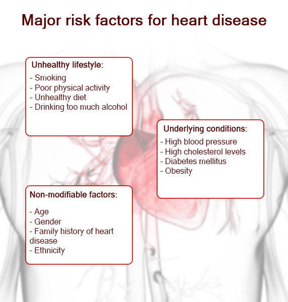 Cardiac Screenings