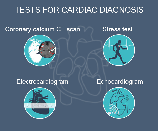 Causes of Chest Pain