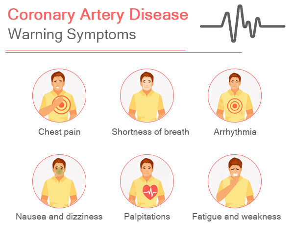 Coronary Artery Disease Treatment Manhattan NYC