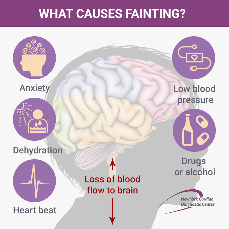 fainting-treatment-manhattan-nyc-cardiac-syncope-doctor