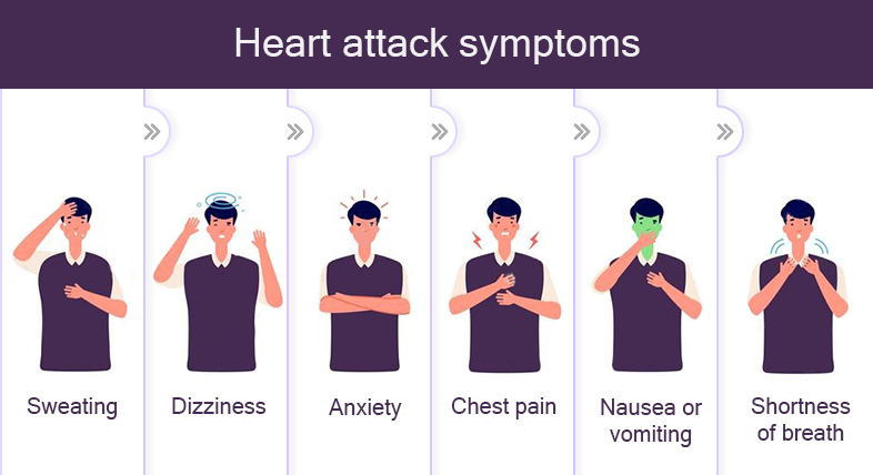 Can Gas Cause Chest Pain?