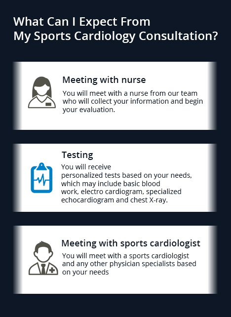 Sports Cardiology Consultation