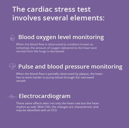 Cardiac Stress Test Types