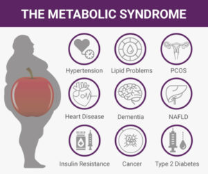 The Relationship Between Pre-Diabetes, Type 2 Diabetes and Metabolic ...