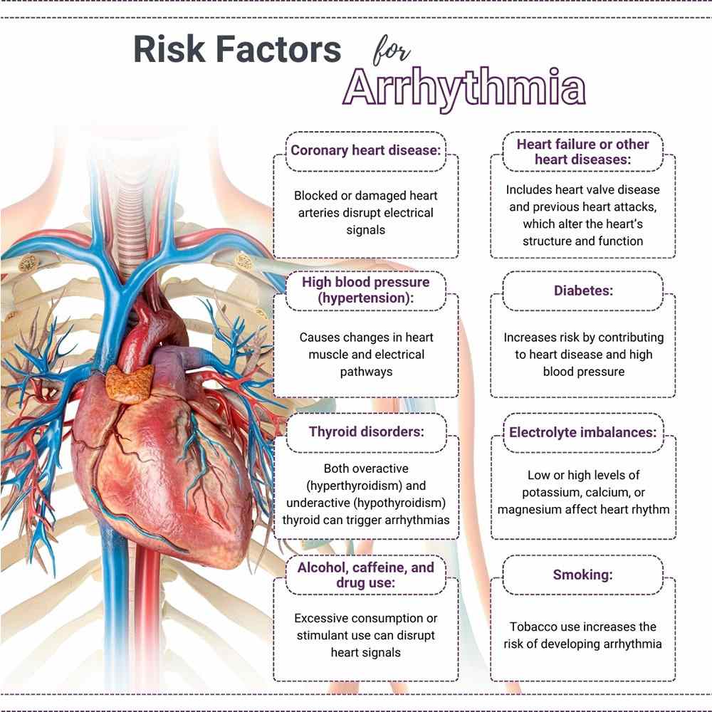 Risk Factors for Arrhythmia